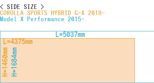 #COROLLA SPORTS HYBRID G-X 2018- + Model X Performance 2015-